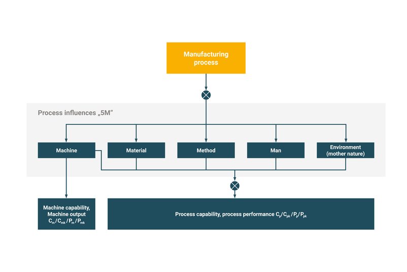 Manufacturing process