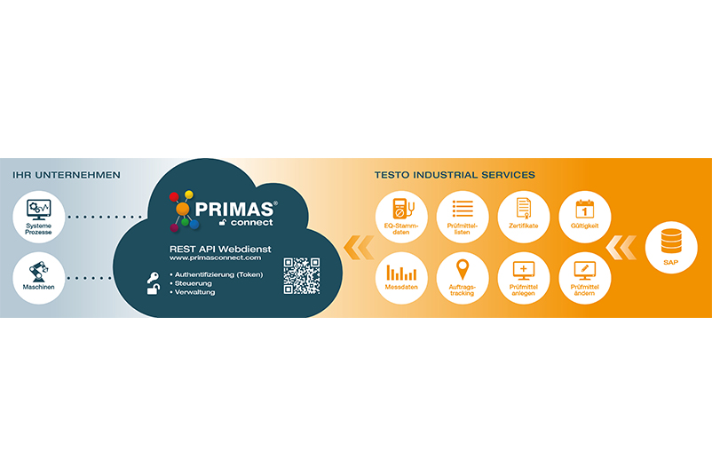 PRIMAS connect test equipment management system